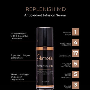 Replenish MD Antioxidant Infusion Serum