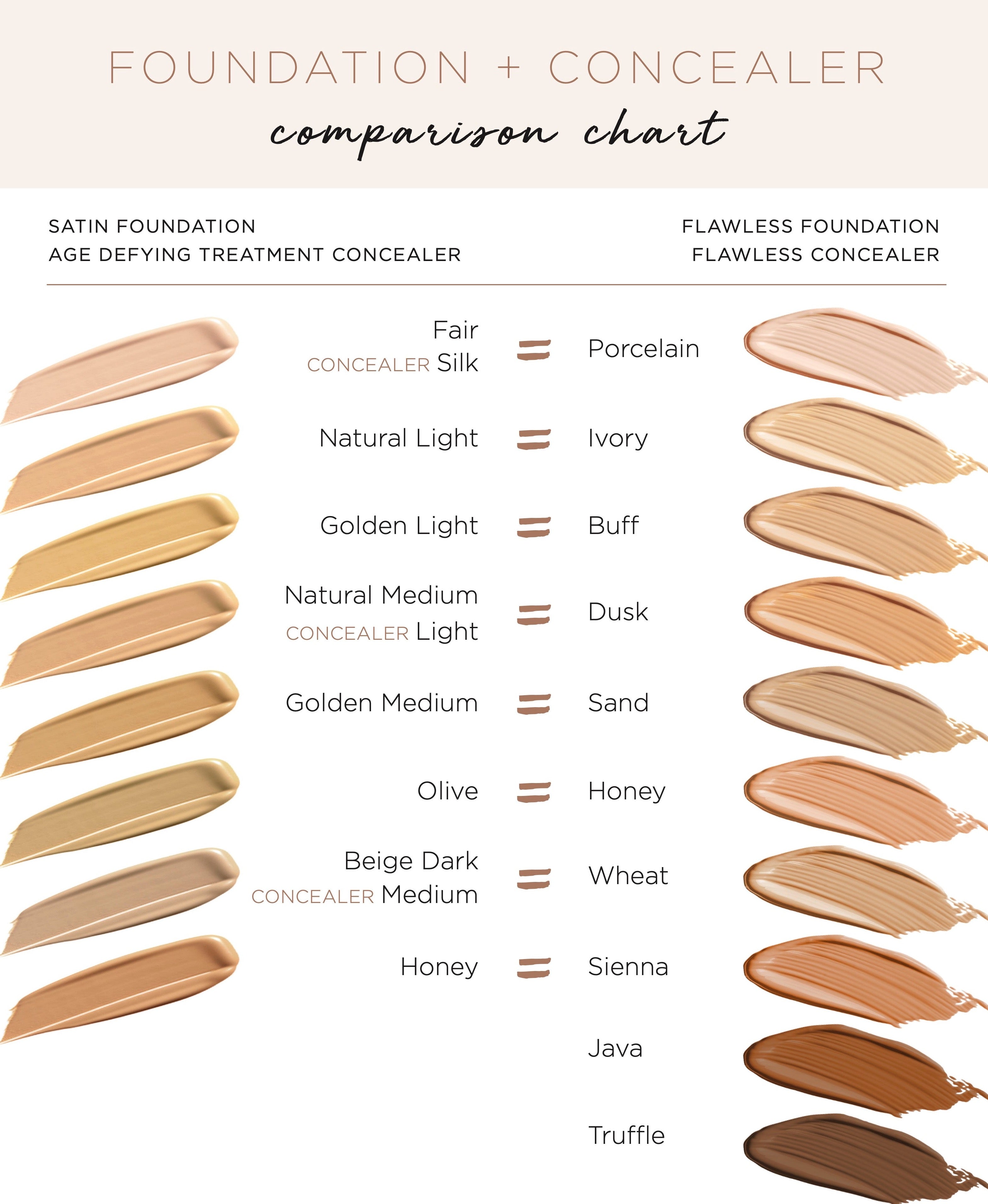 Flawless foundation and concealer color comparison chart with text and color swatches