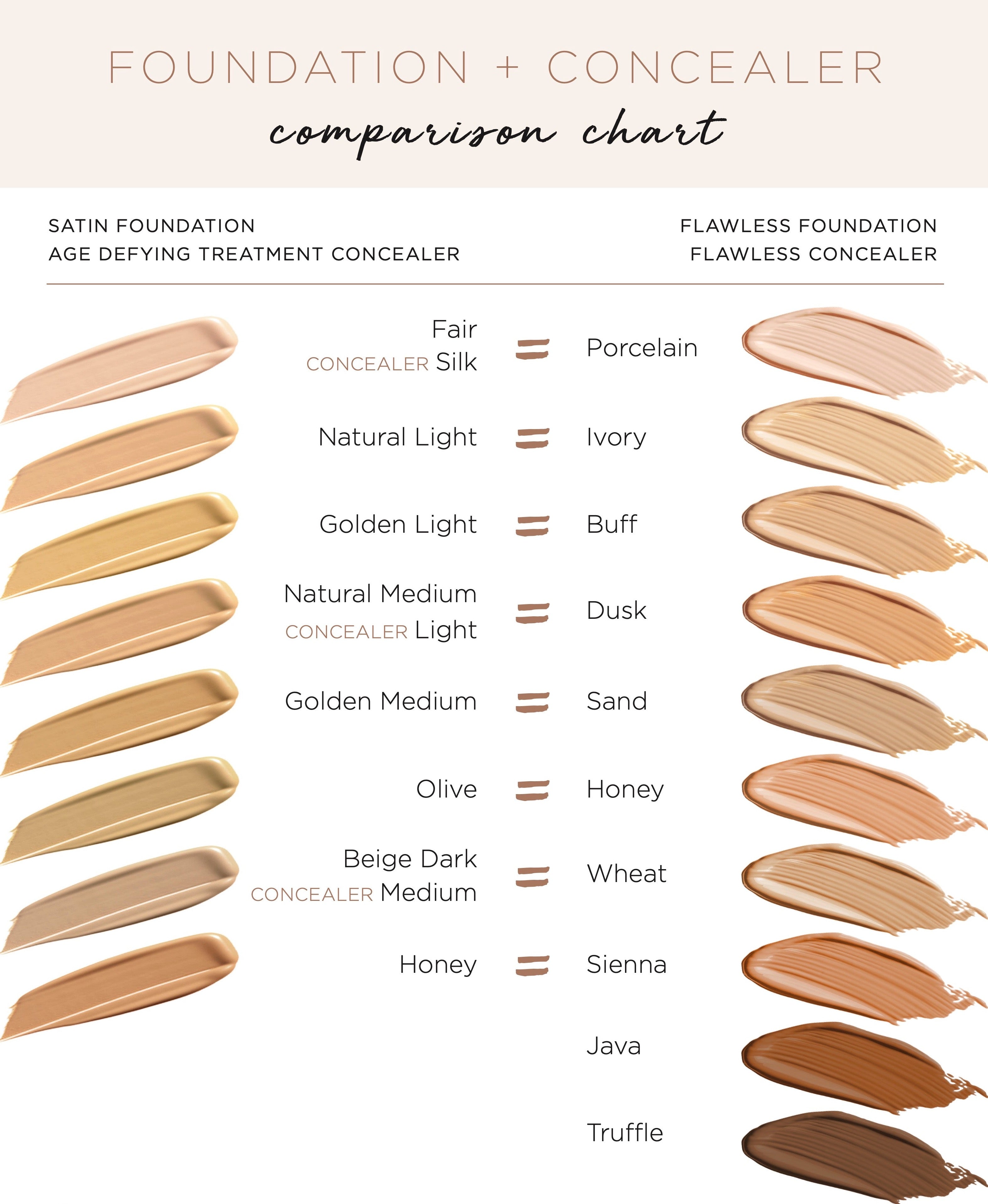 Flawless concealer and foundation color comparison chart - Osmosis Beauty